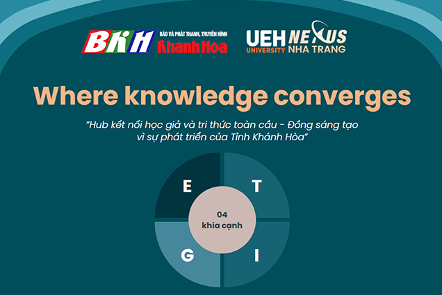 UEH collaborates with Khanh Hoa Newspaper and Radio, Television to launch academic portal “Where Knowledge Converges”: Connecting knowledge – Creating sustainable development drivers for Khanh Hoa
