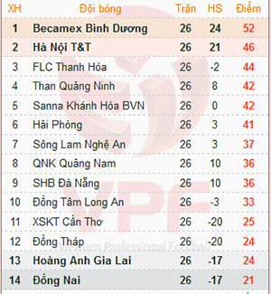 V-League 2015 chart. 