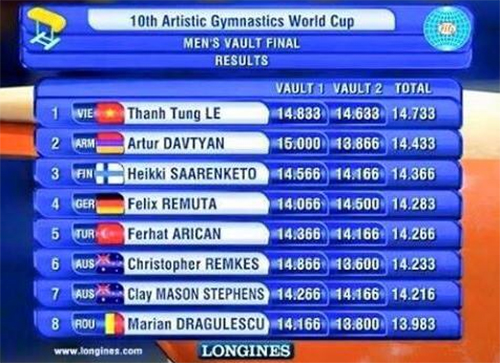 Results of men’s vault final (Photo: Truong Minh Sang) 