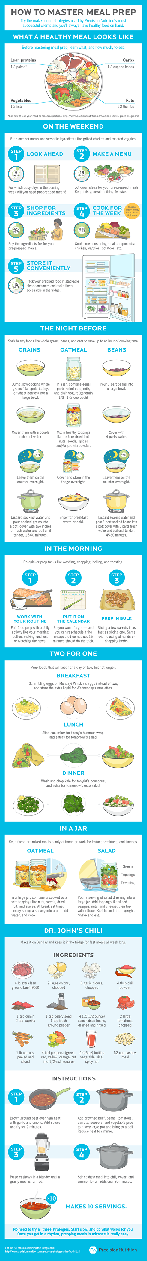 Create The Perfect Meal Plan With This Simple Guide