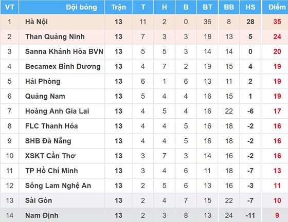 Sanna Khanh Hoa - Bien Vietnam signs two new midfielders