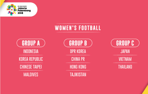 Women’s draw (Photo: AFC)