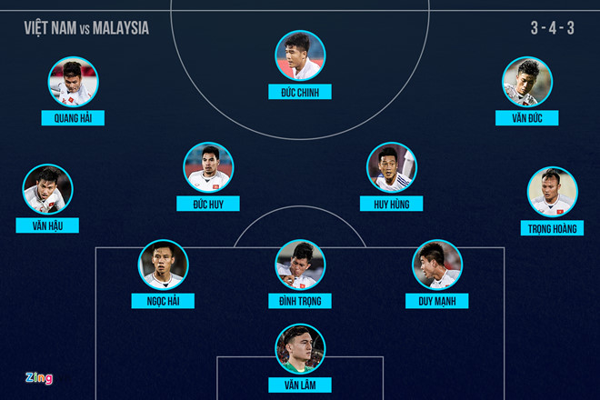 Vietnam’s starting lineup against Malaysia (graphics: Minh Phuc)