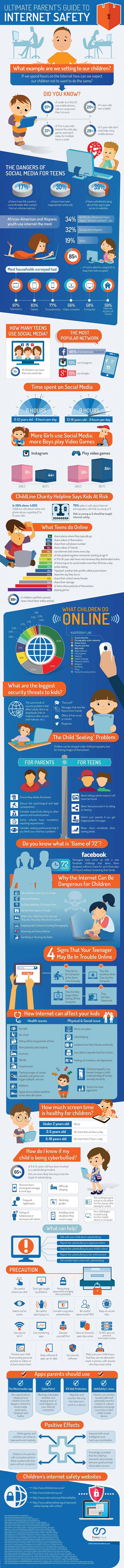 The Ultimate Guide To Kid Internet Safety