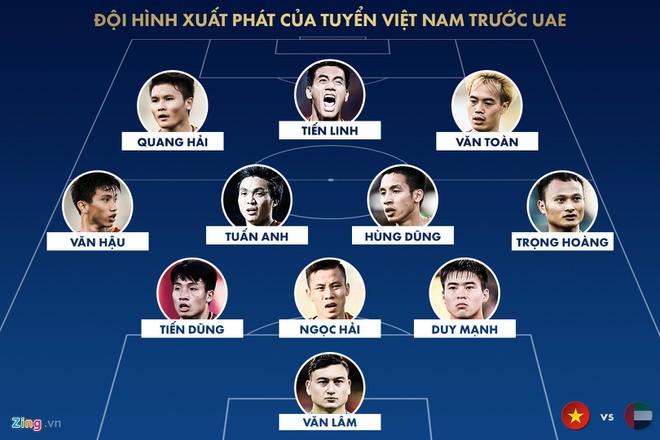 Vietnam's line-up