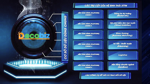 Digital transformation in trade promotion